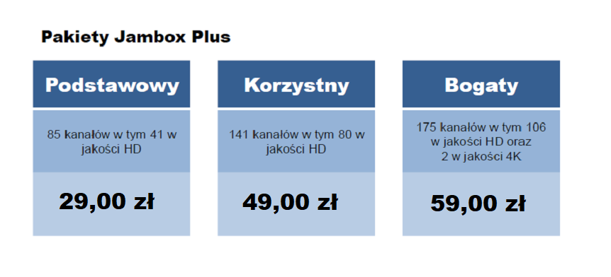 cennik tv plus 2021