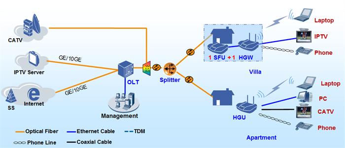 386gpon